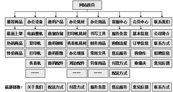 永安市网站建设,永安市外贸网站制作,永安市外贸网站建设,永安市网络公司,助你快速提升网站用户体验的4个SEO技巧