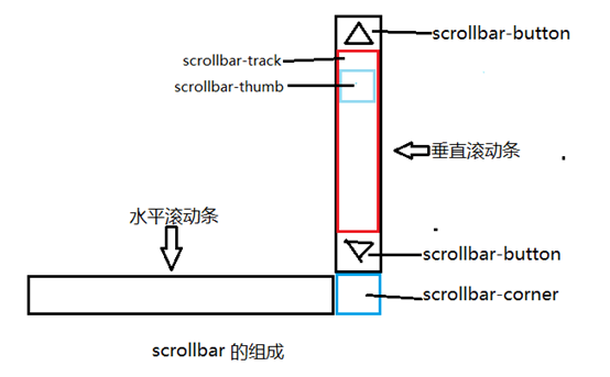 永安市网站建设,永安市外贸网站制作,永安市外贸网站建设,永安市网络公司,深圳网站建设教你如何自定义滚动条样式或者隐藏