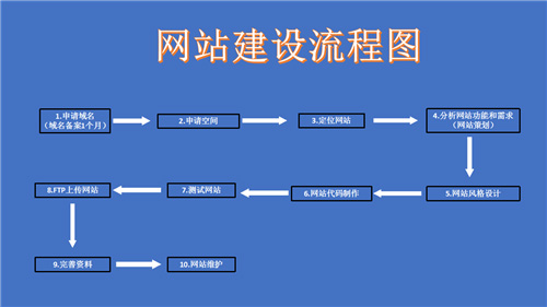 永安市网站建设,永安市外贸网站制作,永安市外贸网站建设,永安市网络公司,深圳网站建设的流程。